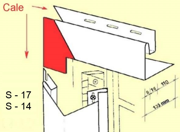 schma d'habillage des tableaux