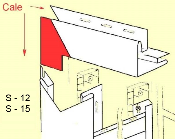 schma d'habillage des tableaux